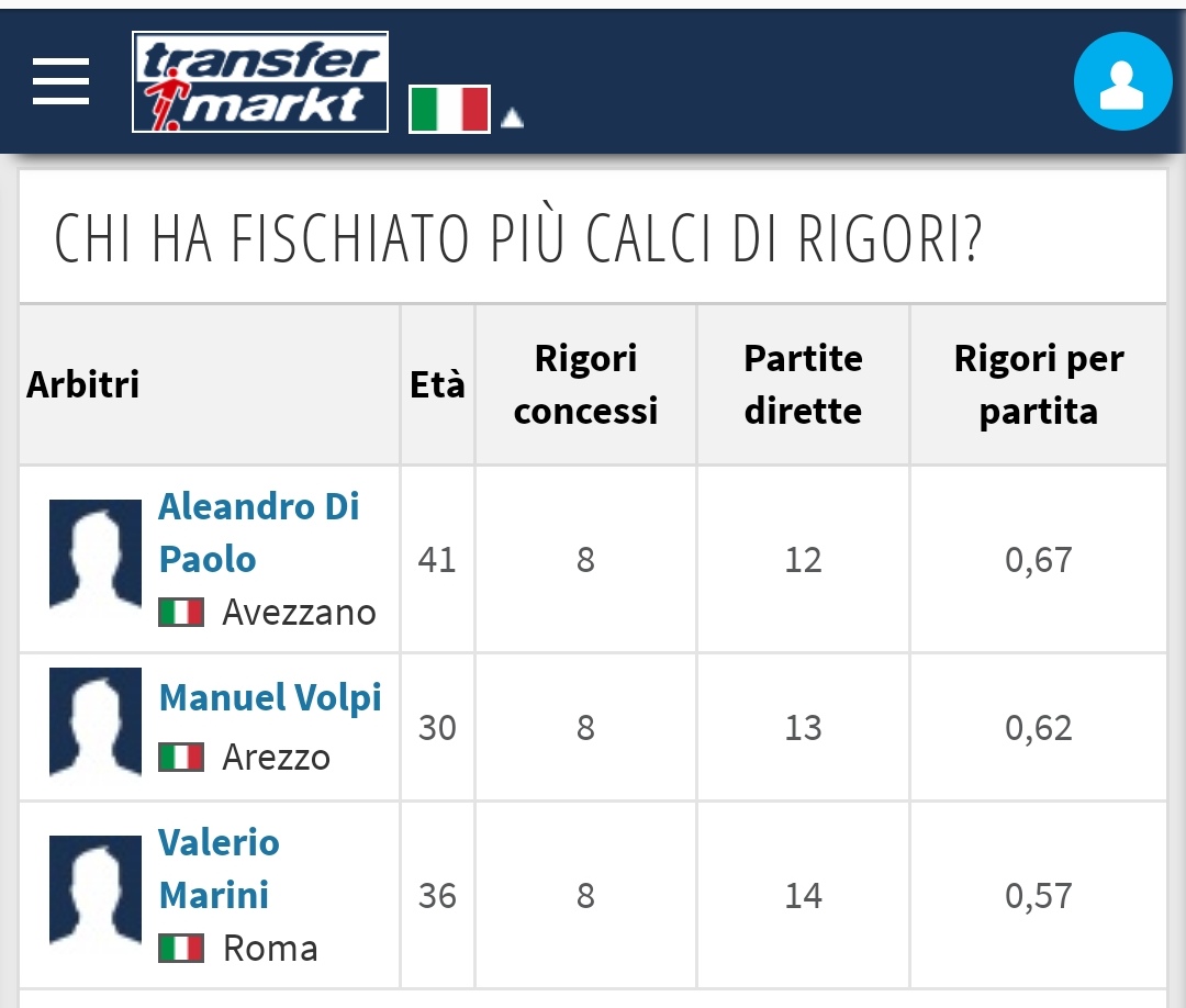 Rigori