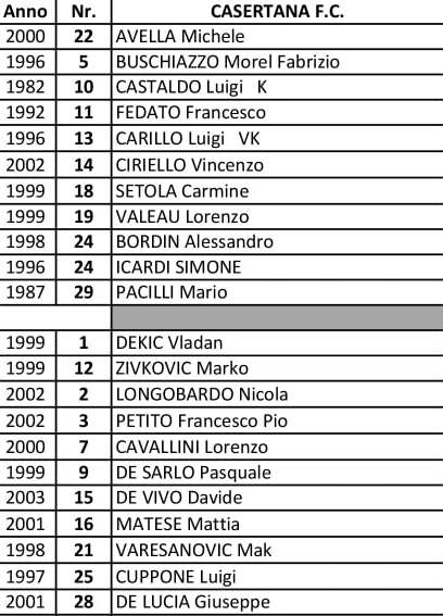 Formazione Casertana