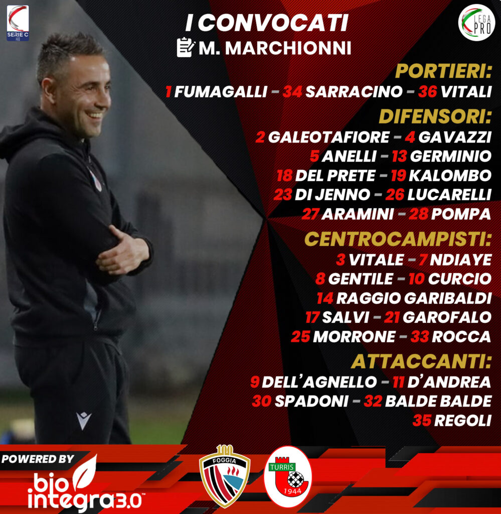 Convocati Foggia-Turris