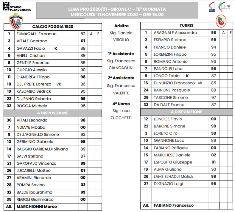 Formazioni Foggia-Turris