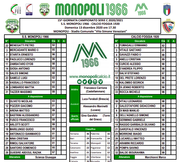 Formazioni Monopoli-Foggia
