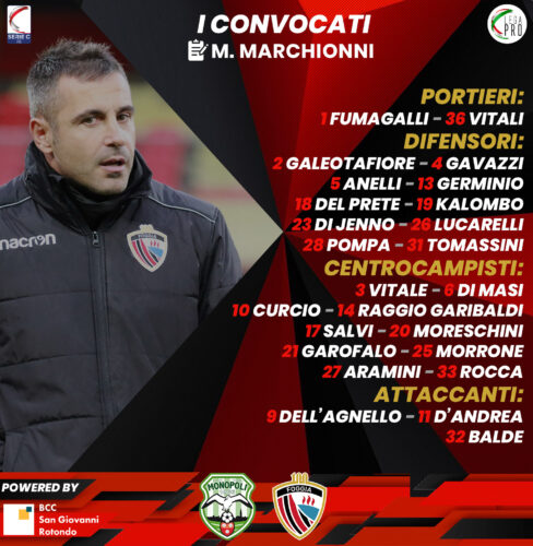 Convocati Foggia-Monopoli