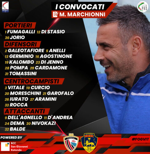 Convocati Foggia-Viterbese