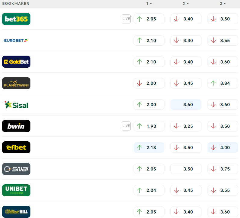 Juventus-Fiorentina quote bookmaker