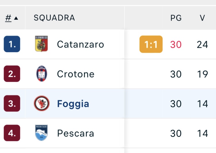 Foggia Somma Gallo