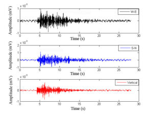 Terremoto